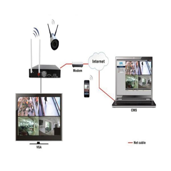 SISTEMA INALÁMBRICO DE CÁMARA DE SEGURIDAD WIFI KIT, 5G - Imagen 3