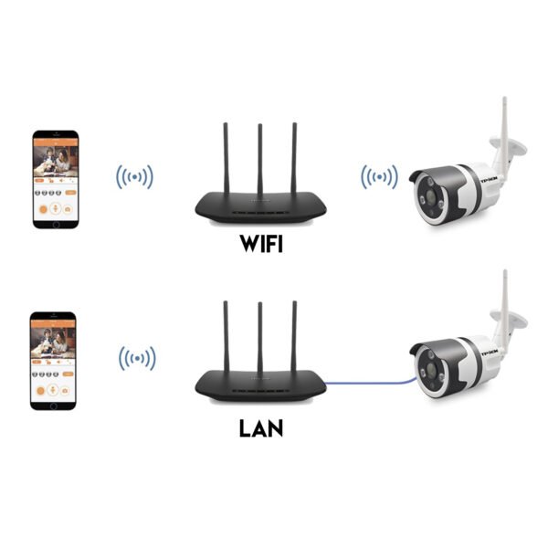 CAMARA BALA WIFI 720P - Imagen 3
